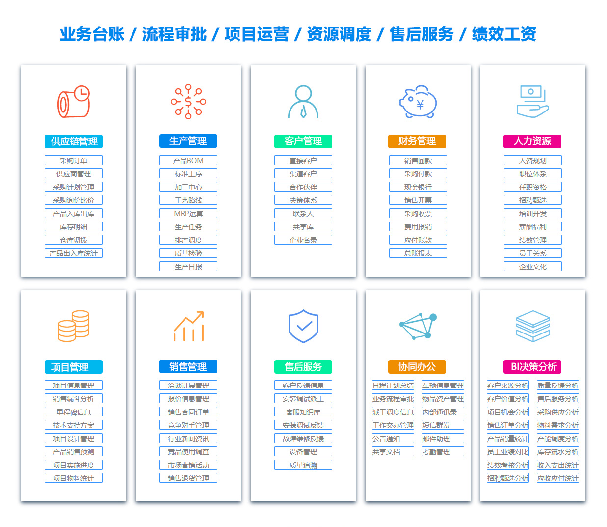 淮北销售团队管理系统